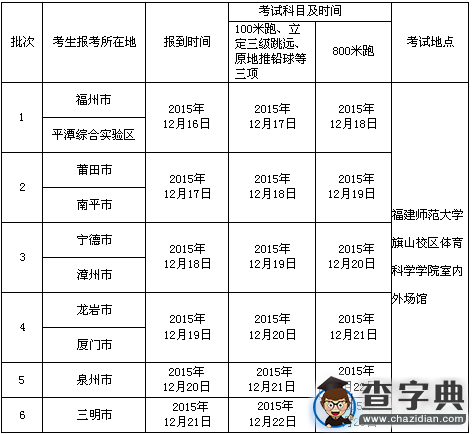 2016年福建高考體育類專業統考工作通知1