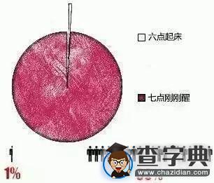 用一組圖告訴你 你和學霸的區別1