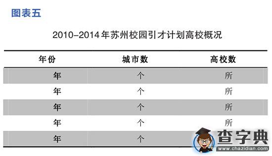 “校園引才計劃”民企數量持續增加 占據“半壁江山”5