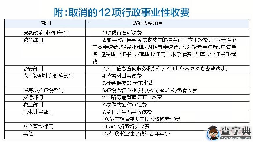 廣西取消12項行政事業性收費 包括公需科目考試費1