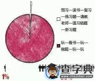 用一組圖告訴你 你和學霸的區別6
