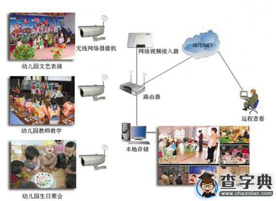 遠程監控的幼兒園 你會送孩子去嗎1