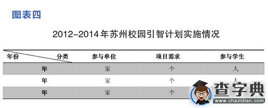 “校園引才計劃”民企數量持續增加 占據“半壁江山”4