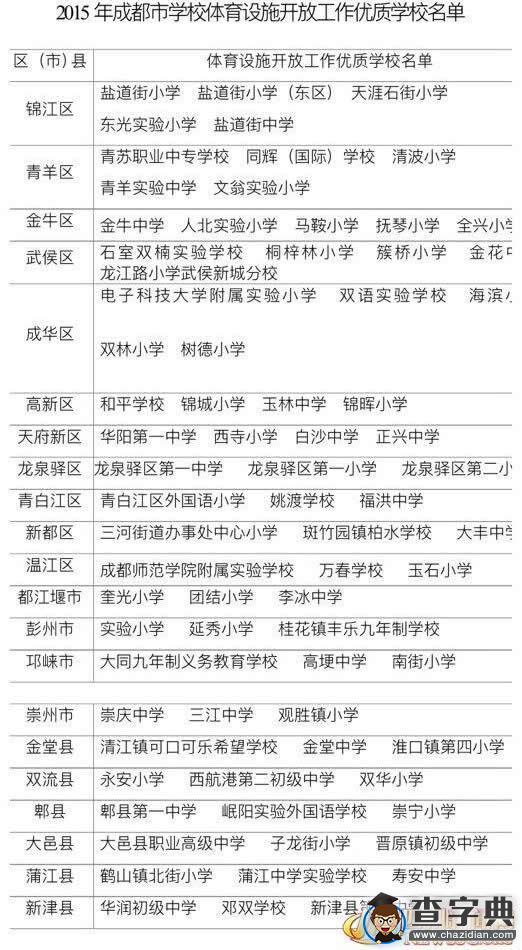 成都市學校體育設施開放優質學校每所將享4萬元獎勵1