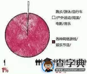用一組圖告訴你 你和學霸的區別5