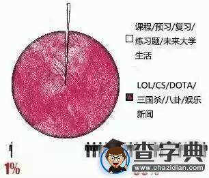 用一組圖告訴你 你和學霸的區別2