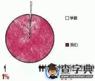 用一組圖告訴你 你和學霸的區別7