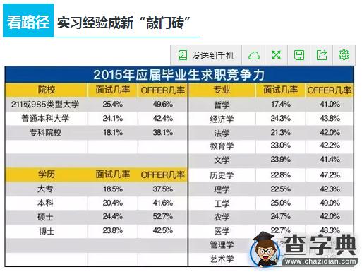 大學生就業力報告：平均月薪4793元4
