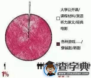 用一組圖告訴你 你和學霸的區別3