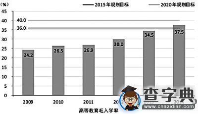 高等教育由“大”向“強”邁進1