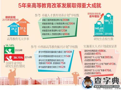 評估報告顯示：我國高等教育由“大”向“強”1