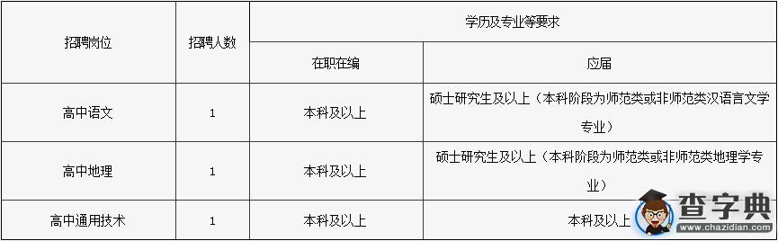 2015年浙江嘉興高級中學教師招聘信息1