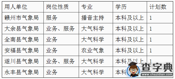 2016年江西氣象部門全日制普通高校應屆畢業生招聘補充通知1