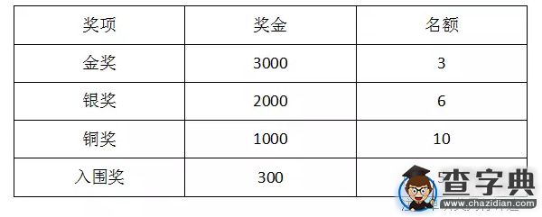 浙旅院第二屆“我眼中的專業”微電影大賽開始投票啦！1