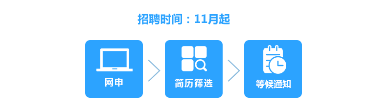 貴州氣象局2016年校園招聘63人1