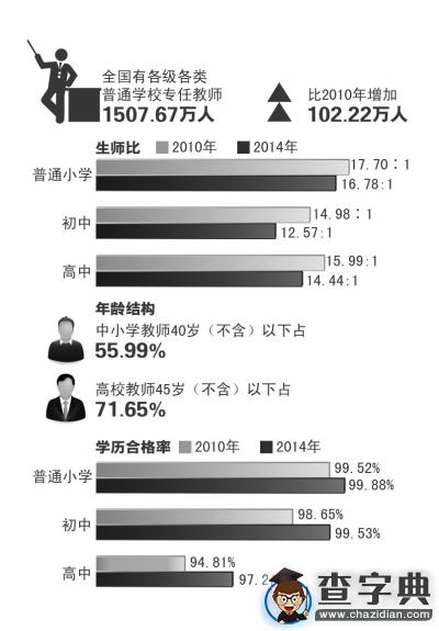 教育部：中小學教師注冊制明年全面推行1