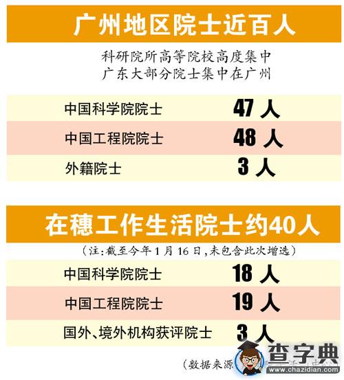 廣東新添三名中國工程院院士 兩位在廣州一位在深圳2