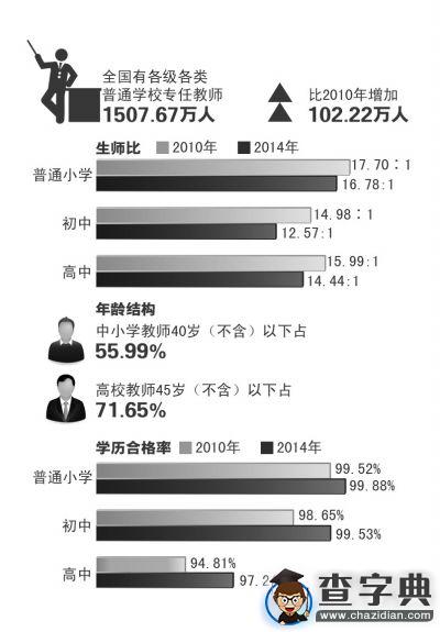 教育部：中小學教師注冊制2016年全面推行1