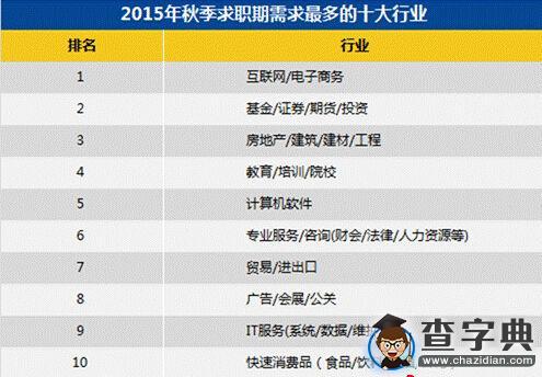 報告:中國最容易賺錢城市排行榜 北京居首2