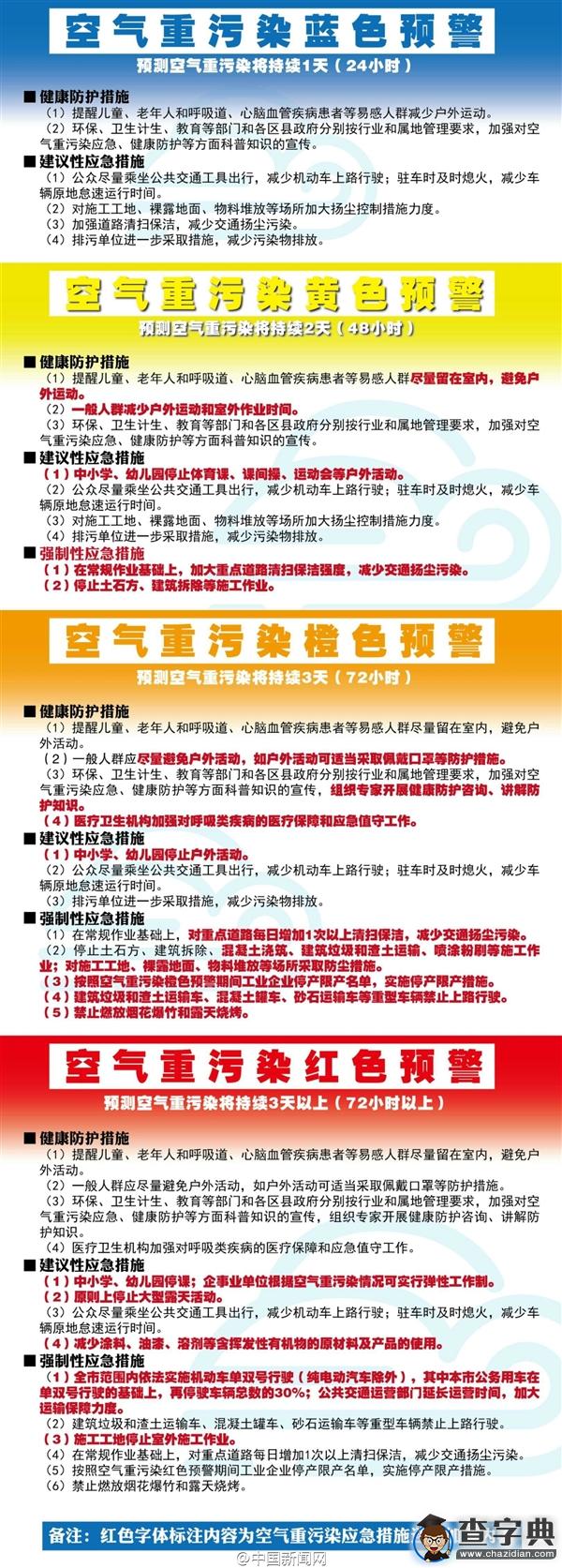 北京首次啟動霧霾紅色預警！汽車限行 中小學停課2