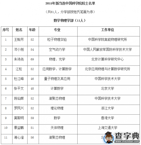 61人新當選中科院院士 女性比例最多一次4