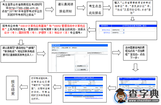 2015下半年山東自考畢業及實踐考核網上報名須知1