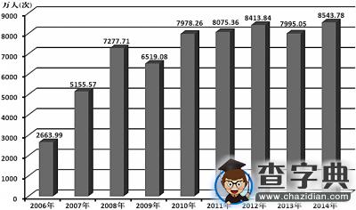 調查：央屬高校本專科生生均資助金額高于地方高校1