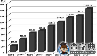調查：央屬高校本專科生生均資助金額高于地方高校2