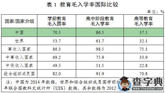教育部：《教育規劃綱要》貫徹落實情況總體評估報告1