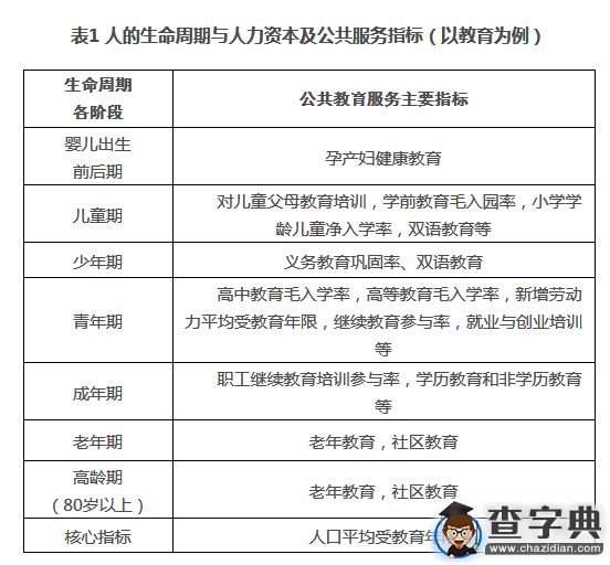 人的教育發展取得重要進展 教育現代化的微觀基礎不斷夯實1