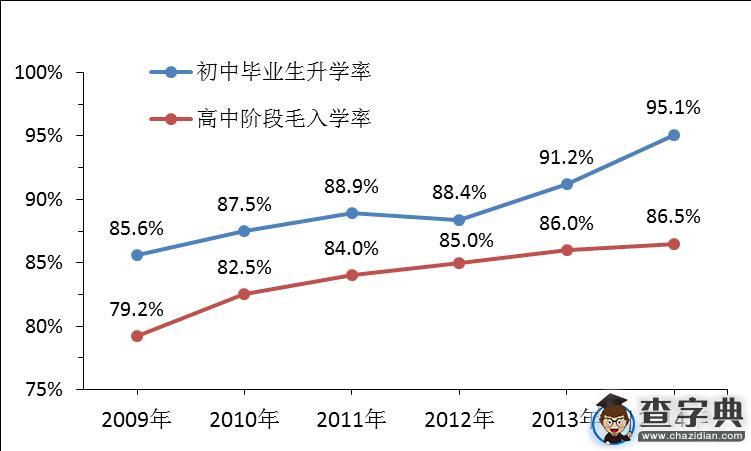 教育部：《教育規劃綱要》貫徹落實情況總體評估報告3