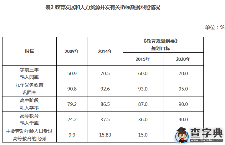 人的教育發展取得重要進展 教育現代化的微觀基礎不斷夯實2