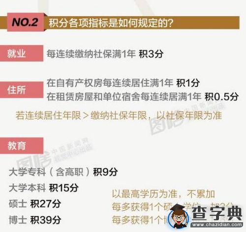 北漂積分落戶機制 來算算你可以得多少分2