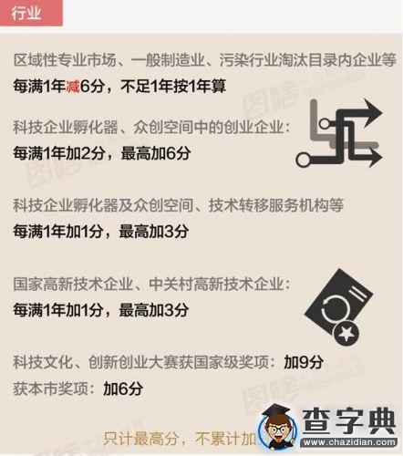 北漂積分落戶機制 來算算你可以得多少分4