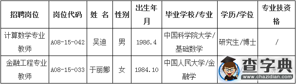 2015年浙江科技學院招聘擬聘名單1
