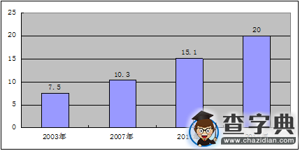 2016考研英語（二）重點范文實戰訓練11