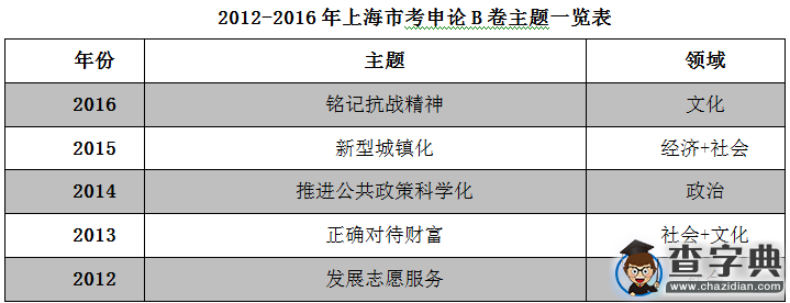 2016上海公務員考試申論(B卷)主題聚焦“銘記抗戰精神”1