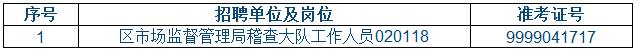2015年安徽合肥市包河區招聘事業單位人員政審遞補通知2