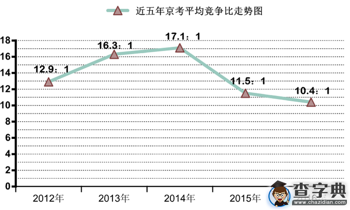 2016年北京公務員考試明日開考 考前須做三件事1