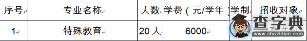 浙江特殊教育職業學院2016年三位一體招生章程1