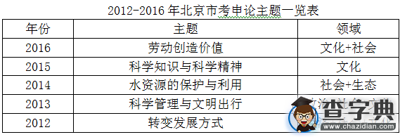 2016北京公務員考試申論解讀：勞動支撐中國質造1