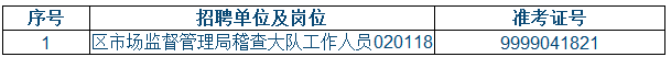 2015年安徽合肥市包河區招聘事業單位人員政審遞補通知1