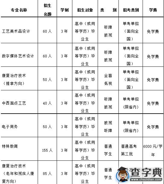 浙江特殊教育職業學院2016年招生工作即將開始，15日起報名1