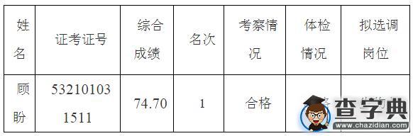 2015年云南昭通市天麻特產局選調事業人員擬選調人員1