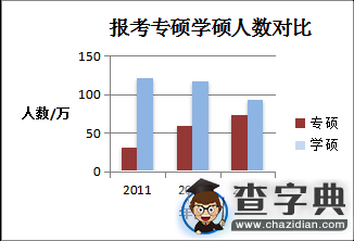 2015考研英語：二作文預測(大作文)3
