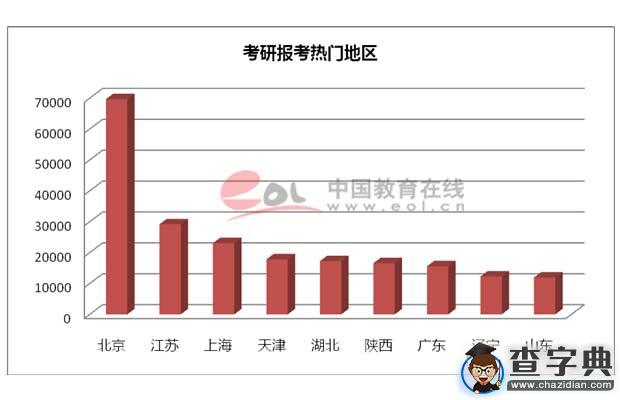 2016考研熱門專業：會計學招生院校關注度排行榜1