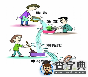 2016考研英語：英語一作文預測(大作文)7