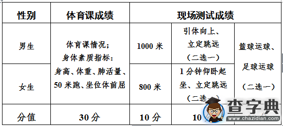 2016年山東濟寧中考體育測試方案公布1