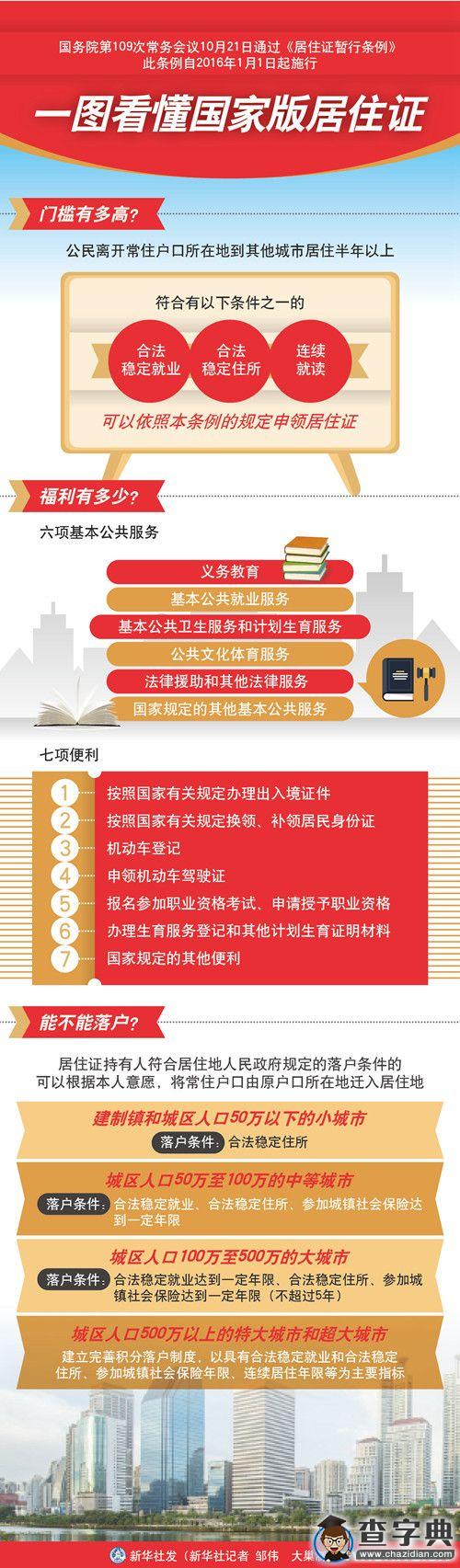 落戶大城市到底有多難？——北上廣深積分落戶政策追蹤1