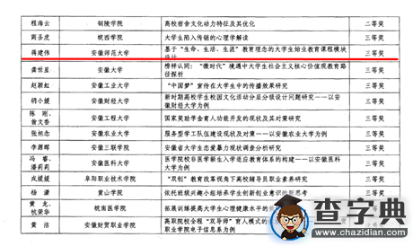 安徽師范大學在2015年度全省高校輔導員優秀論文評選中獲佳績2